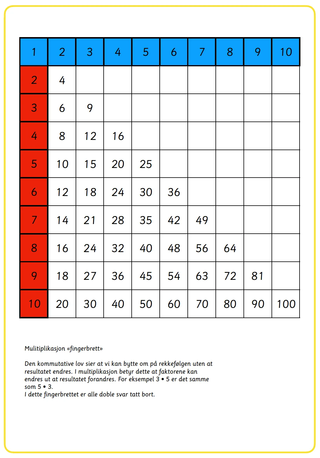 Matematikk multiplikasjonsoppgaver - oppdatert 2024